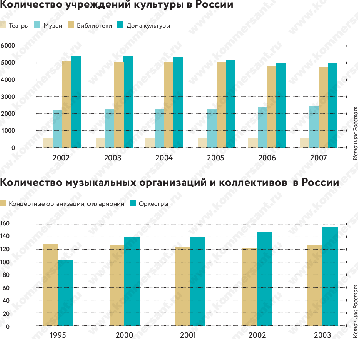 Вывоз мозга от "Секрета фирмы"